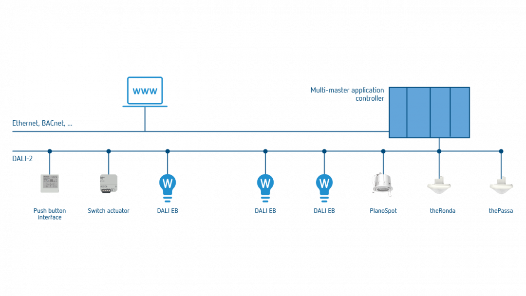 DALI 2 Praesenzsensoren 4 1290x726 en