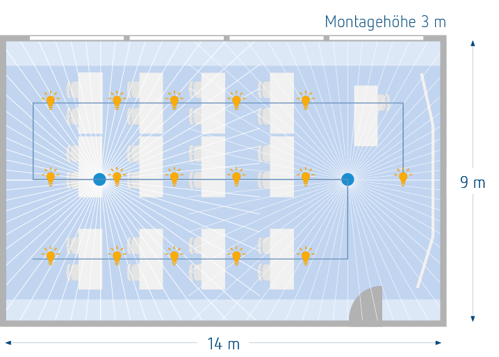 Planungsbeispiel Klassenzimmer DALI 2